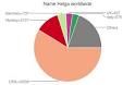 Helga - statistics, analysis, name meaning, list of surnames for Helga