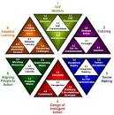 Leadership Development The BarOn EQ-i® Emotional Quotient ...