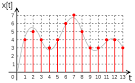 File:Digital.signal.discret.svg - Wikimedia Commons