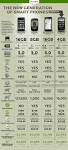 Nexus One vs iPhone, Droid, and Palm Pre: Total Cost of Ownership ...