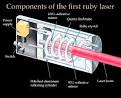 How a Laser Works