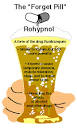 Rohypnol (Ruffies, Rope, Rape) Alert: The Daterape Drug of Choice