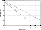 ScienceDirect.com - Food Research International - Effects of ...