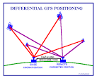 The Global Positioning System