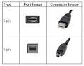 Types of IEEE-1394 Ports