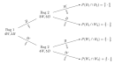 Example: Probability tree - via Daymix