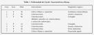 con <b>pruebas</b> de <b>función</b> y