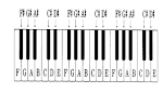 How To Play the Piano | Piano for Beginners
