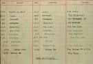 M/T Barfonn - Norwegian Merchant Fleet 1939-