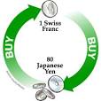 HowStuffWorks "Exchange Rate"
