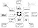 Diamond Theory: Symmetry in Binary Spaces
