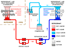 Heat Pumps