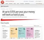 OCBC 360 account ��� up to 3.05% p.a. for $50,000 | Highest Fixed.