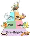 TYPE 2 DIABETES Diet And Food List - Clivir - How to Lessons, Tips ...