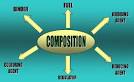 The Composition of Fireworks
