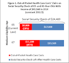 Daniel Marans: Raising Medicare Eligibility Age Erodes Social ...