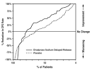 DIVALPROEX SODIUM TABLET, FILM COATED, EXTENDED RELEASE [MYLAN ...