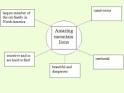 Modules Addressing Special Education and Teacher Education