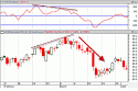 How to Use the CCI Indicator to Find Good Trades - MoneyShow.