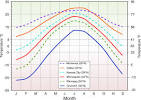 Factors Influencing Surface Air Temperature