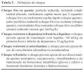 Jornal de Pediatria - Clinical practice parameters for hemodynamic