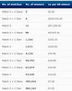 euromillions results | Denise blog