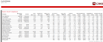 Bumitama Agri Pte. Ltd. IPO - www.