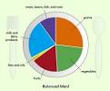 How to Lose Weight By Eating more Food | eHow.