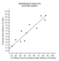 regression analysis Definition | Business Dictionaries from ...
