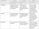 hhsIBbio09   Group IV INformation