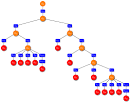 Example: Rule based diagram - via Daymix