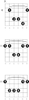 D Sharp - E Flat Sus 4 Guitar Chord Diagrams