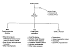 CEREBROVASCULAR DISEASE