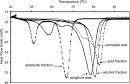 Changes in composition and thermal transition temperatures of ... 