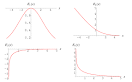Einstein Functions -- from Wolfram MathWorld