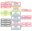Chevron Corporation - Wikipedia, the free encyclopedia