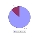 Record Number of Cybersquatting Cases in 2008, WIPO Proposes ... 