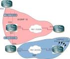 CCIE Candidate   Cisco CCIE candidates blog about the technical