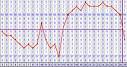 Charting Your Basal Body Temperature Information and FAQ ...