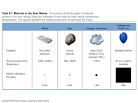 The Outer Planets: How Planets Form