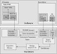 Controlador por software de telecontrol domóico | Blog de ...