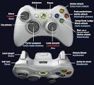 GTA IV - Controls - Brought to you by GTAGaming.