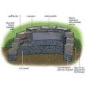 How to Build a Fire Pit | Step-by-Step | Outdoor Structures ...