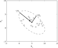 ScienceDirectcom   Physica D  Nonlinear Phenomena   Aggressive