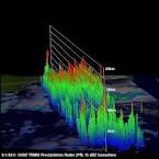 TRMM Sees TD13 Forming Precipitation Measurement Missions
