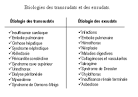 etiologie_des_transsudats_et_ ...