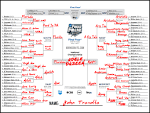 Complete 5 March Madness Bracket 2015 Obama