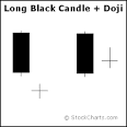 Introduction to Candlesticks - ChartSchool - StockCharts.