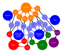 Map of scientific interactions - via Daymix