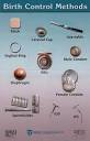 Intentional Family Living: Family planning methods